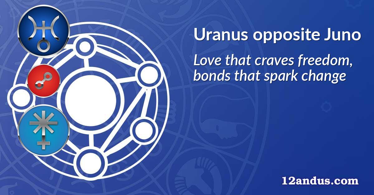 Uranus opposite Juno