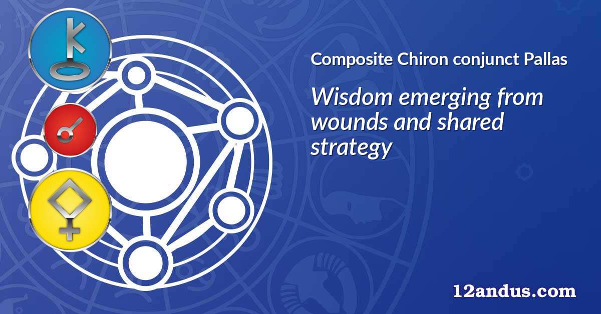 Chiron conjunct Pallas in the composite chart