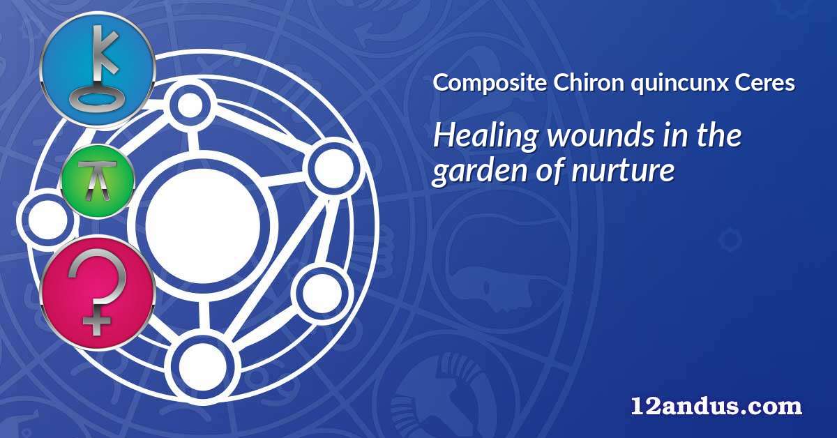 Chiron quincunx Ceres in the composite chart