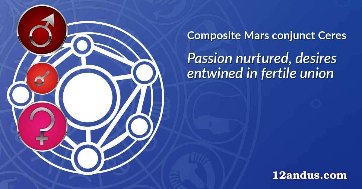 Mars conjunct Ceres in the composite chart