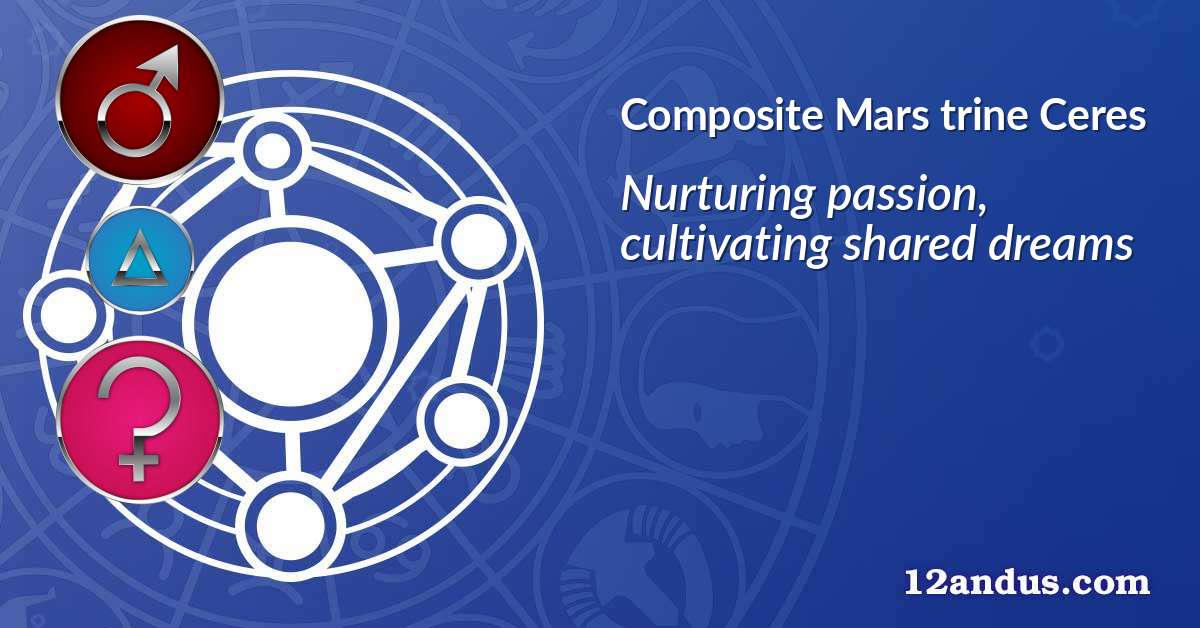 Mars trine Ceres in the composite chart
