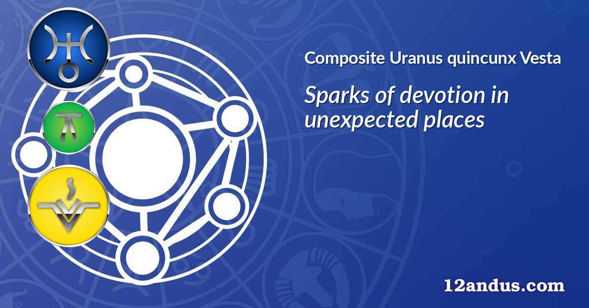 Uranus quincunx Vesta in the composite chart