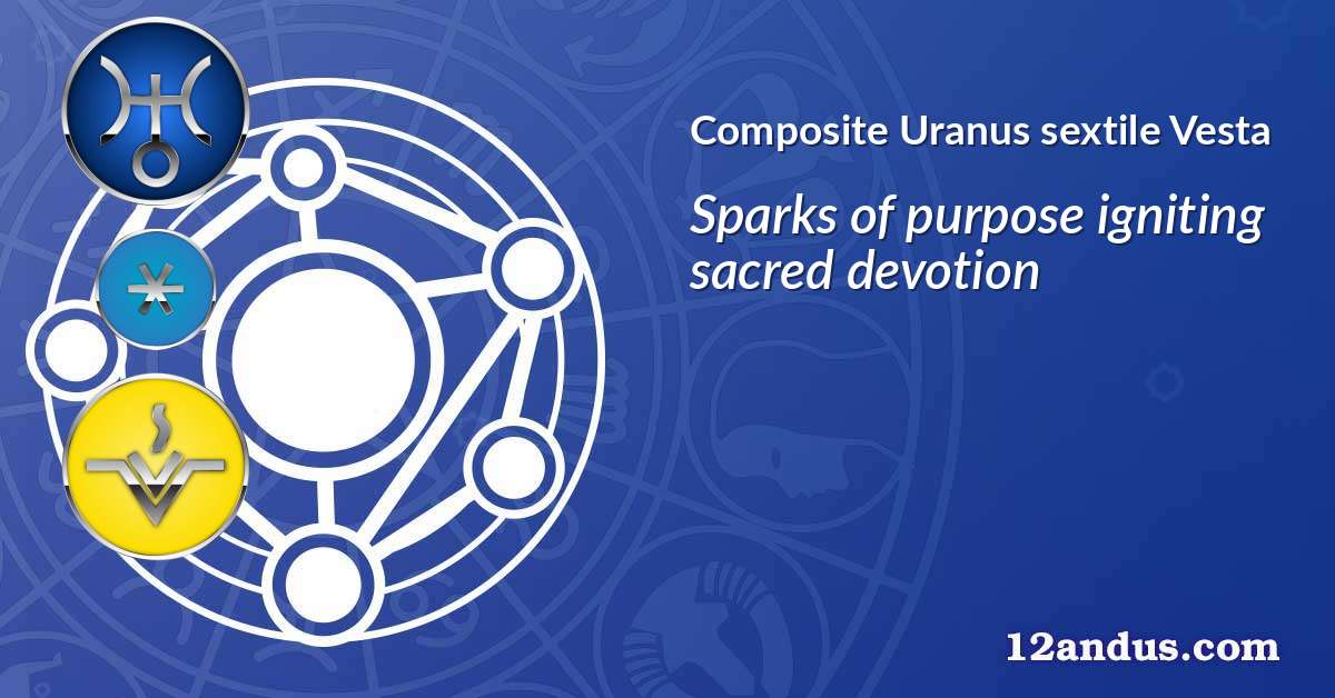 Uranus sextile Vesta in the composite chart
