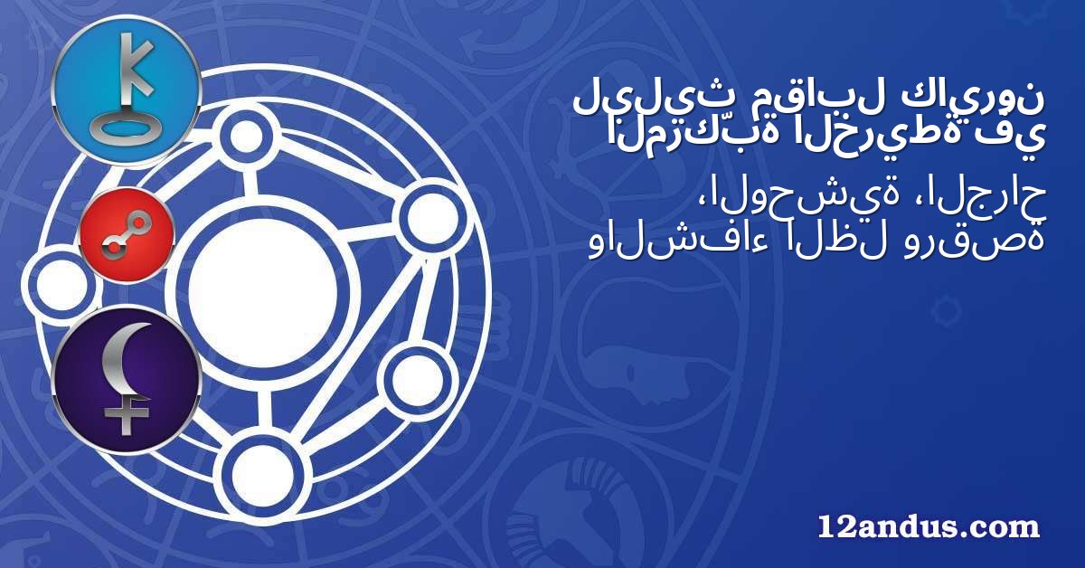 كايرون مقابل ليليث في الخريطة المركّبة