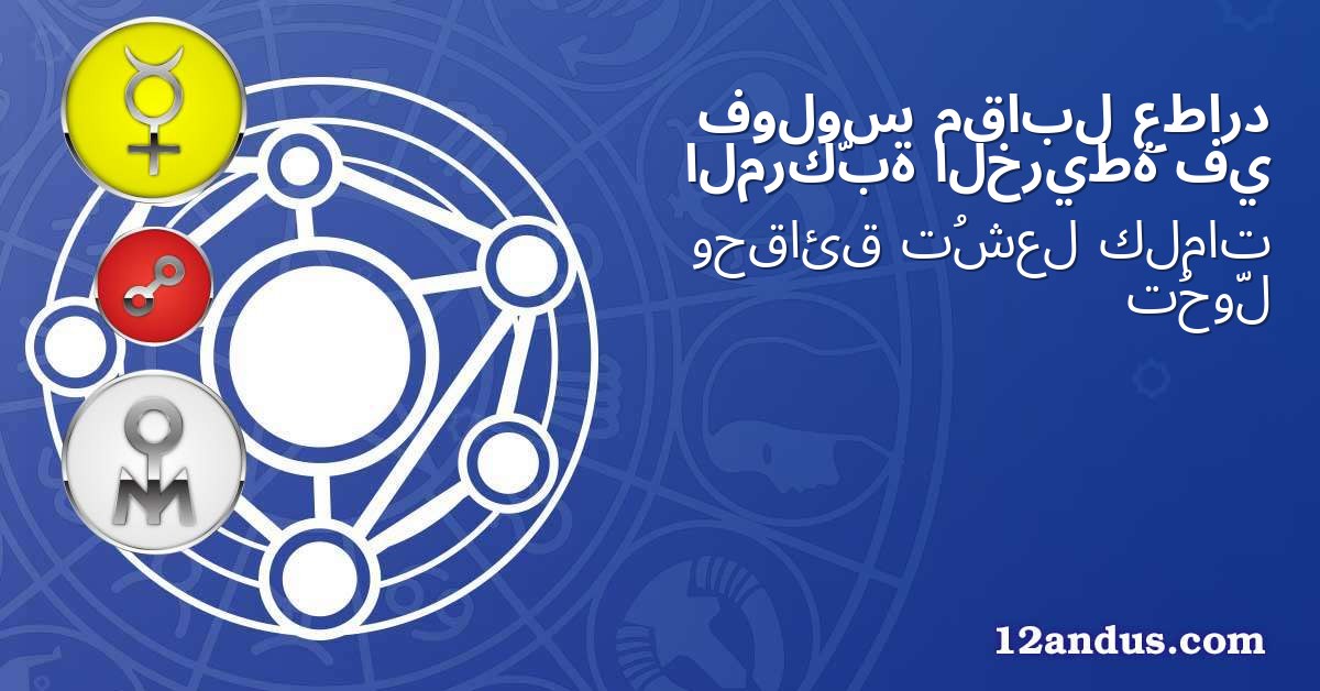 عطارد مقابل فولوس في الخريطة المركّبة