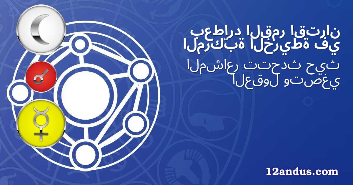 اقتران القمر بعطارد في الخريطة المركّبة