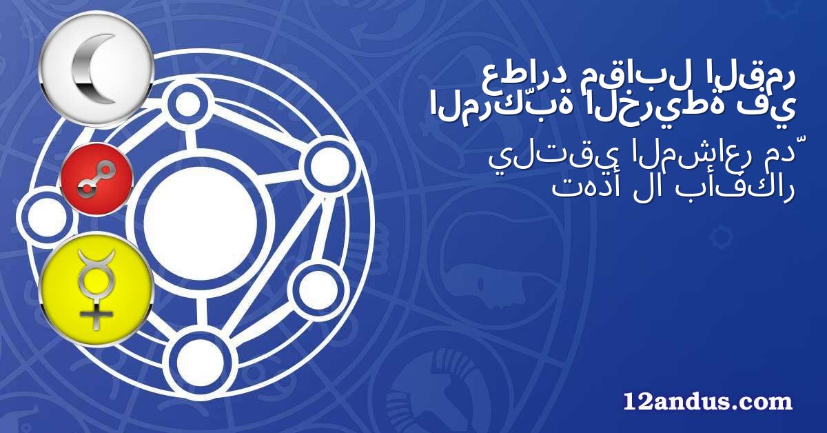 القمر مقابل عطارد في الخريطة المركّبة