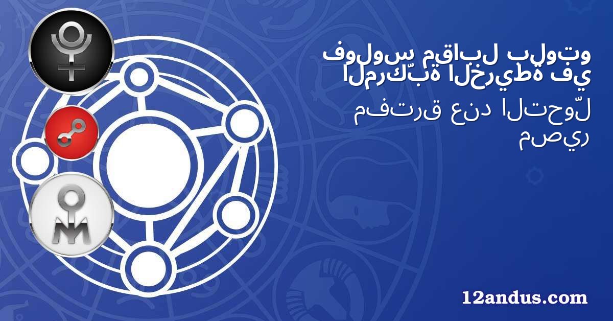 بلوتو مقابل فولوس في الخريطة المركّبة