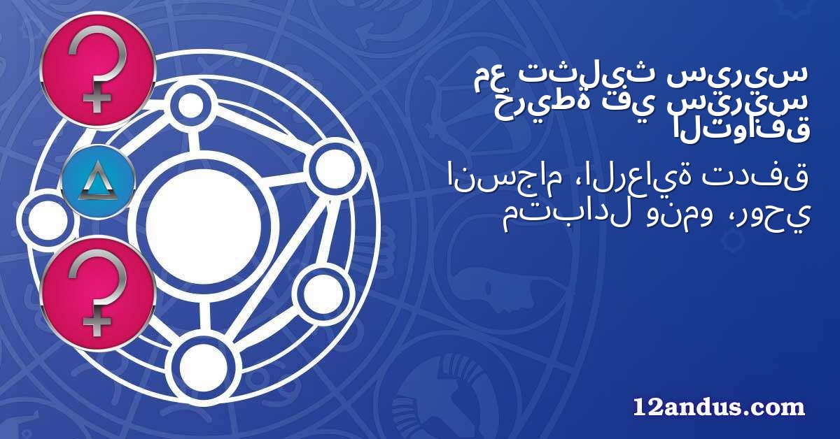 سيريس تثليث مع سيريس في خريطة التوافق