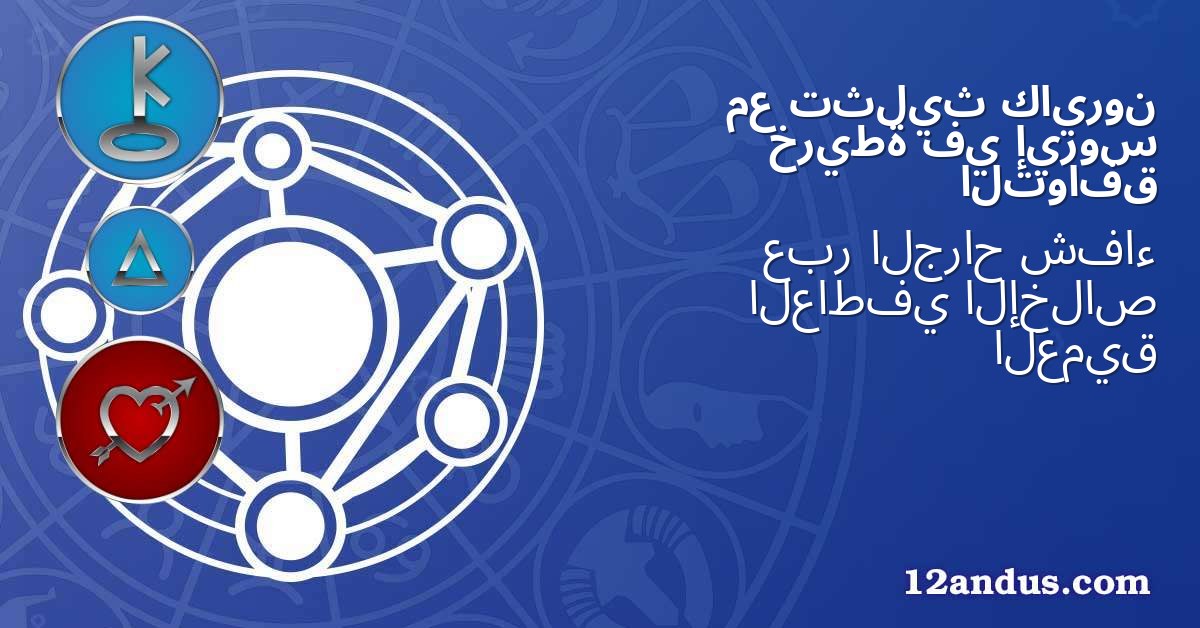 كايرون تثليث مع إيروس في خريطة التوافق