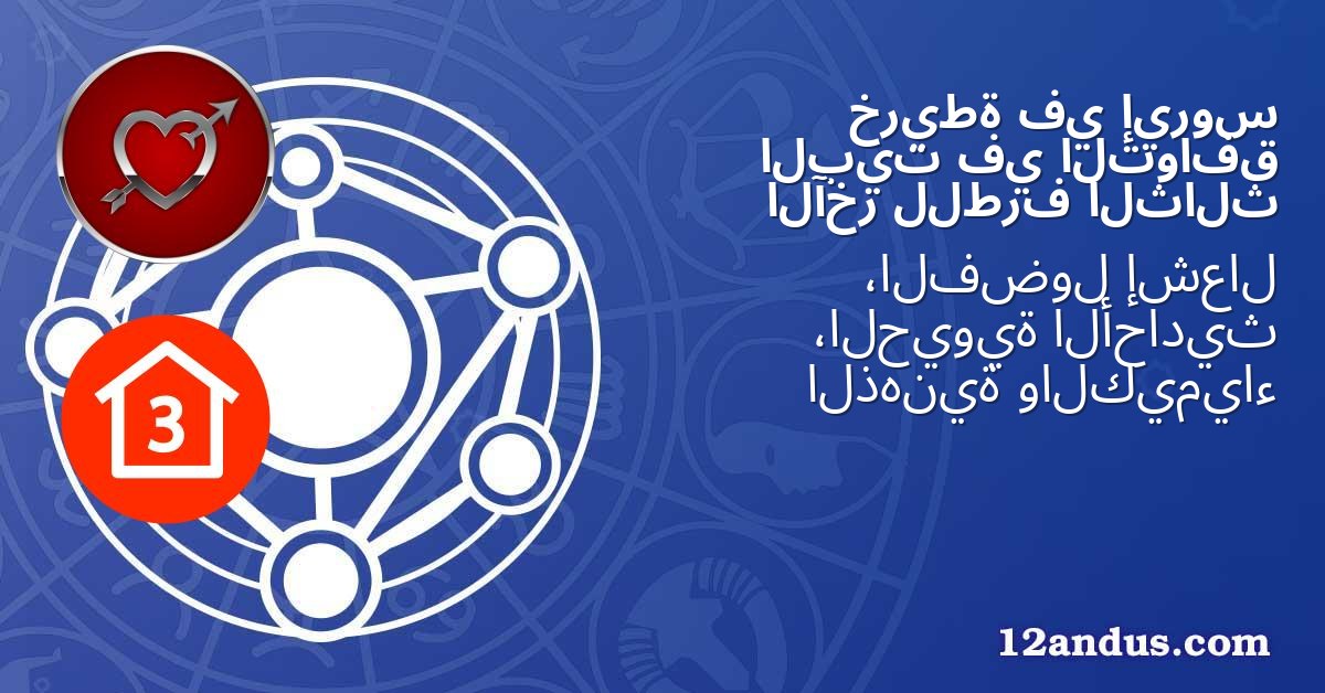 إيروس في خريطة التوافق في البيت الثالث للطرف الآخر