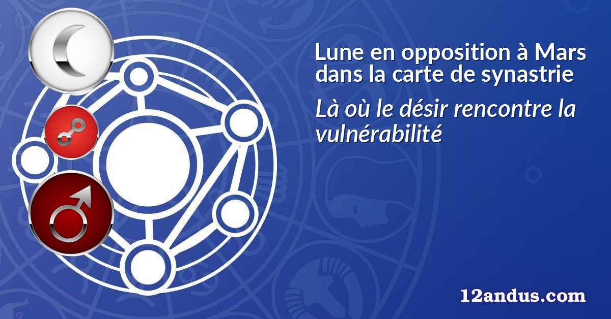 Lune en opposition à Mars dans la carte de synastrie