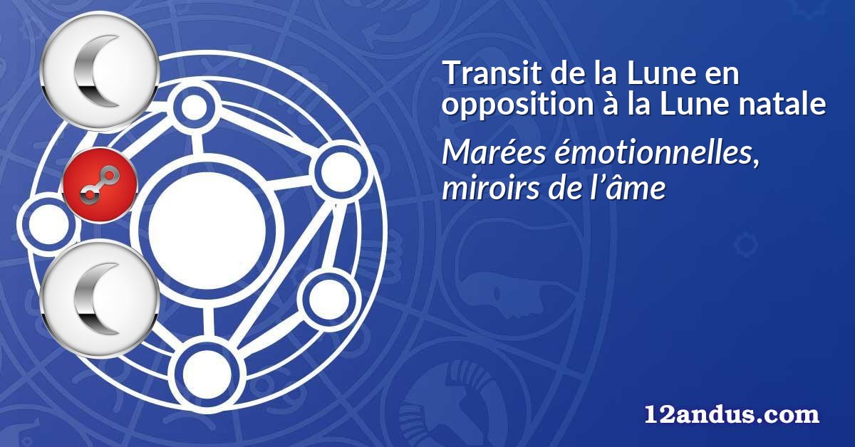 Transit de la Lune en opposition à la Lune natale