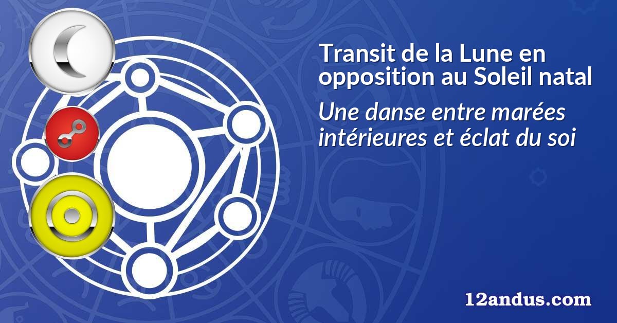Transit de la Lune en opposition au Soleil natal