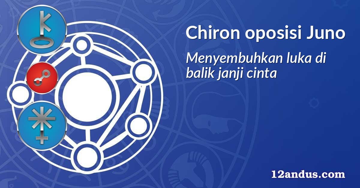 Chiron oposisi Juno