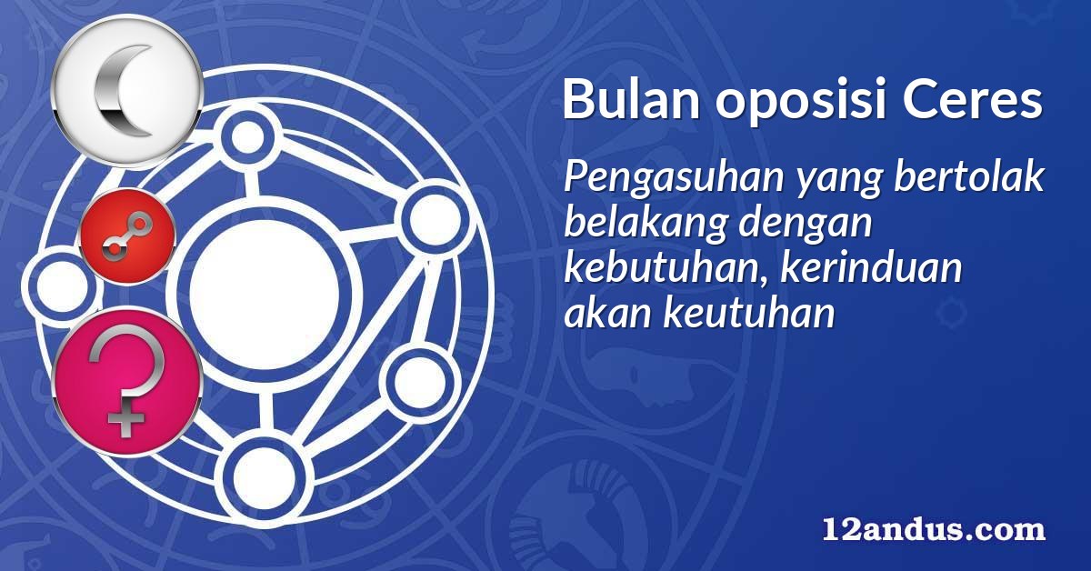 Bulan oposisi Ceres