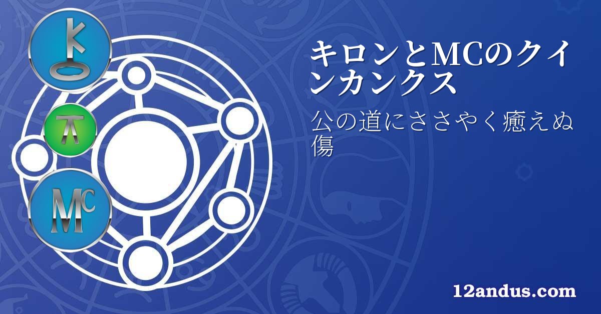 キロンとMCのクインカンクス
