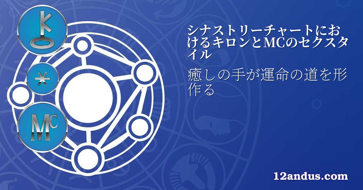 シナストリーチャートにおけるキロンとMCのセクスタイル