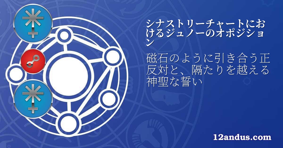 シナストリーチャートにおけるジュノーのオポジション