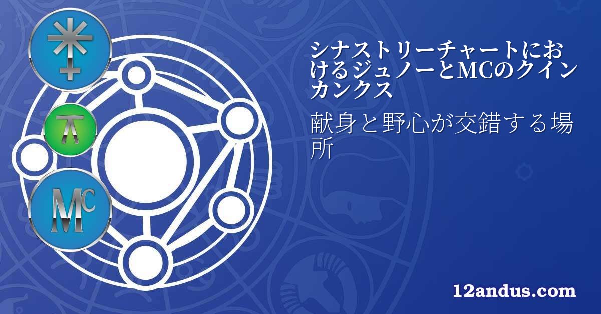 シナストリーチャートにおけるジュノーとMCのクインカンクス