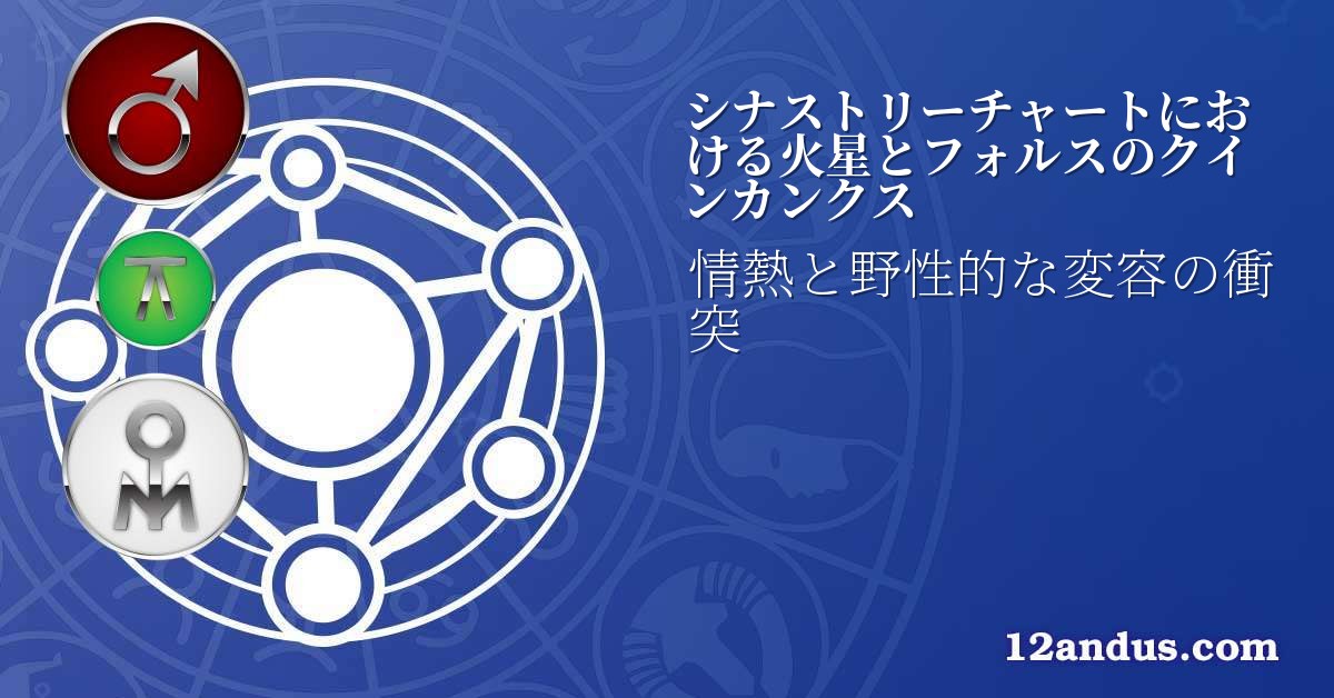 シナストリーチャートにおける火星とフォルスのクインカンクス