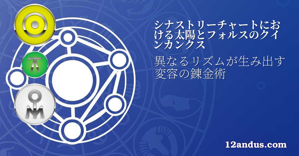 シナストリーチャートにおける太陽とフォルスのクインカンクス