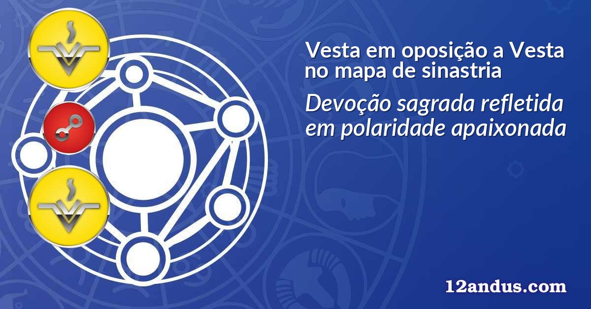 Vesta em oposição a Vesta no mapa de sinastria