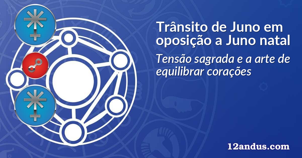 Trânsito de Juno em oposição a Juno natal