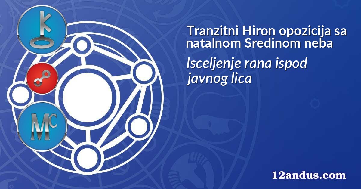 Tranzitni Hiron opozicija sa natalnom Sredinom neba