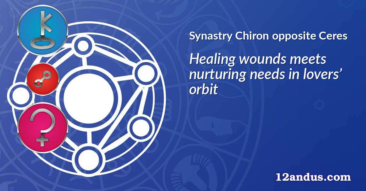 Chiron opposite Ceres in the synastry chart