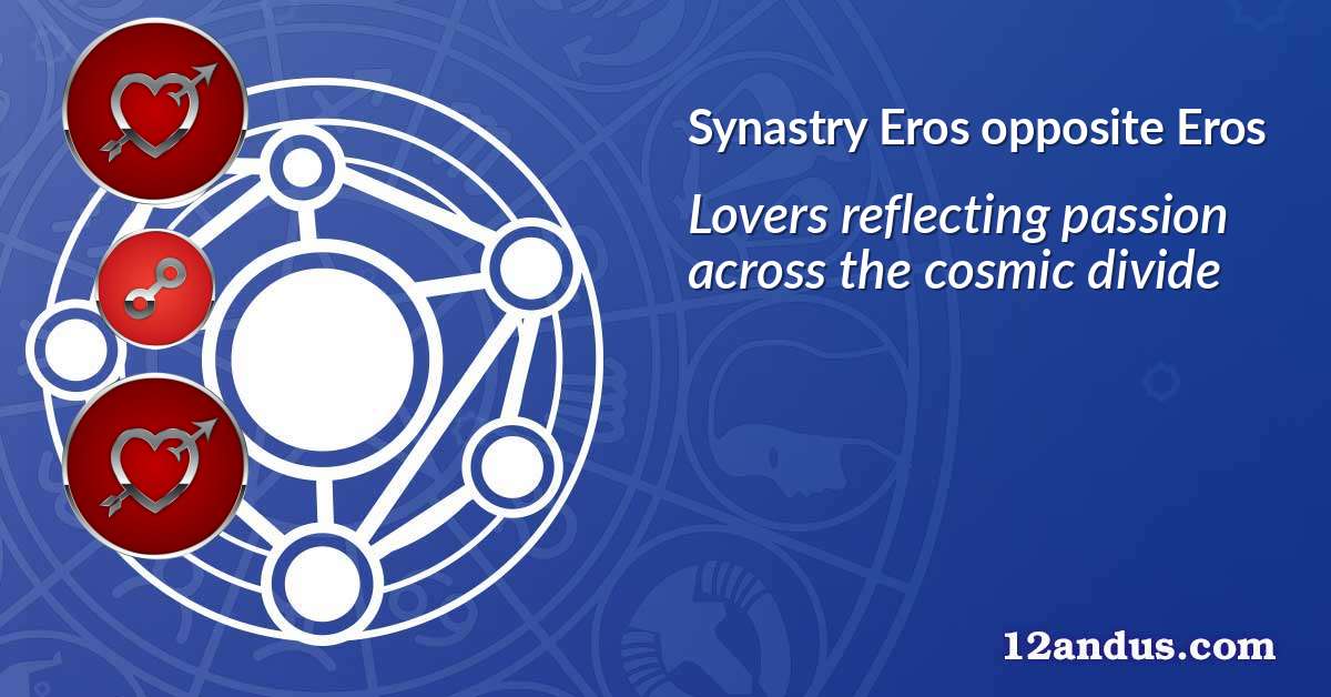 Eros opposite Eros in the synastry chart