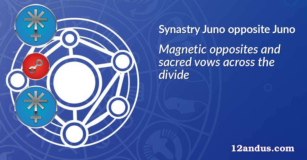 Juno opposite Juno in the synastry chart