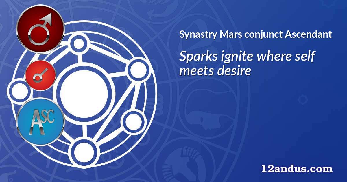 Mars conjunct Ascendant in the synastry chart