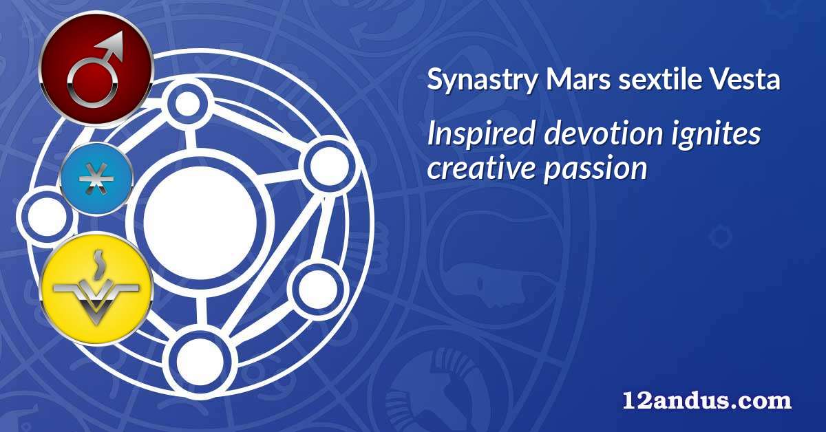 Mars sextile Vesta in the synastry chart