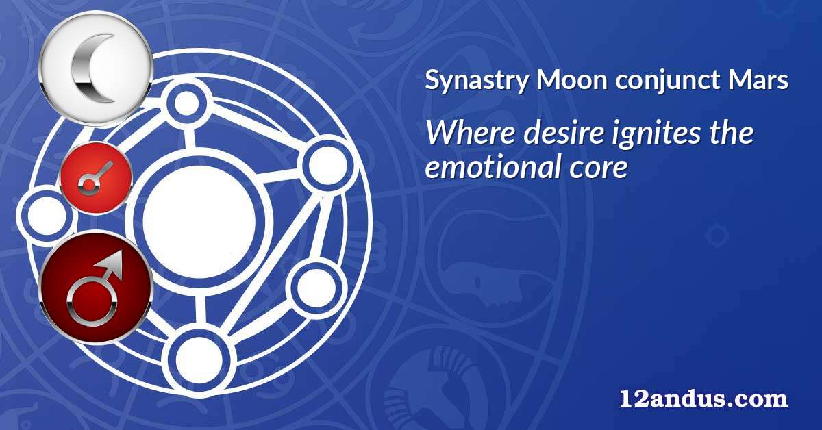 Moon conjunct Mars in the synastry chart
