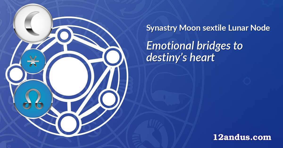 Moon sextile Lunar Node in the synastry chart