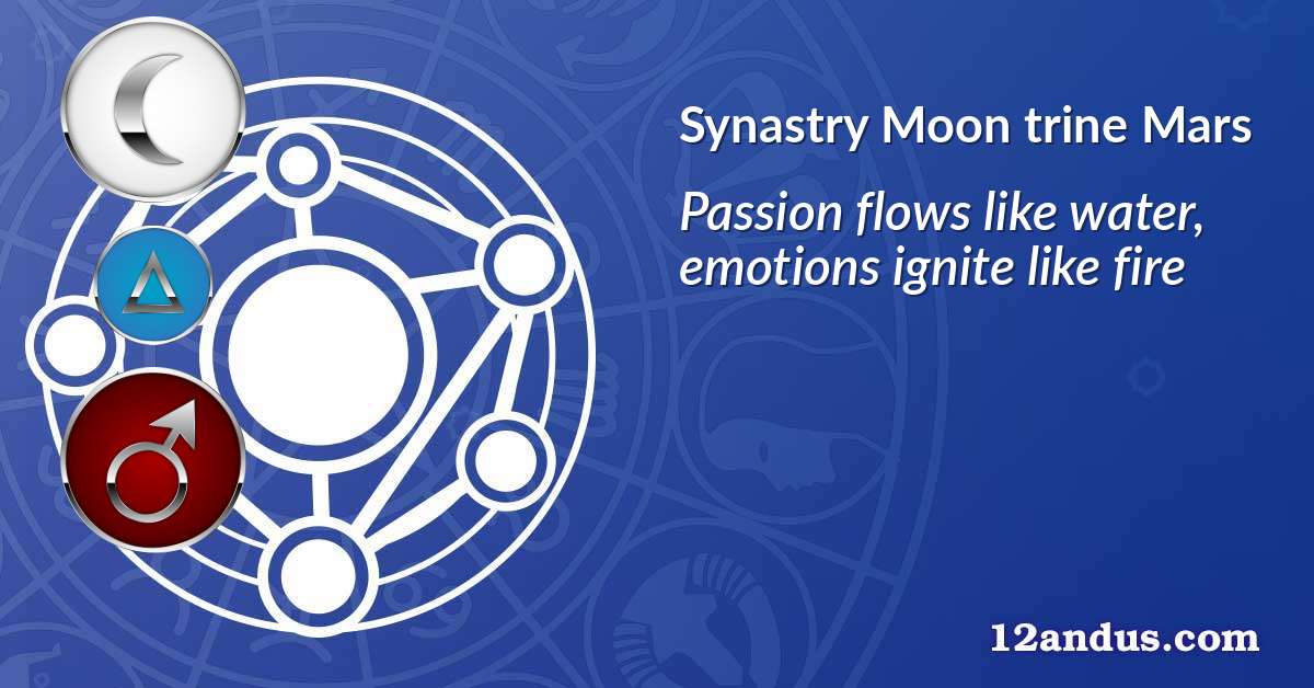 Moon trine Mars in the synastry chart