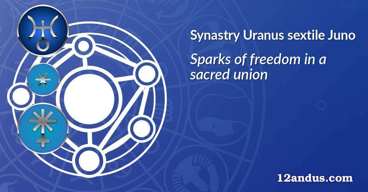 Uranus sextile Juno in the synastry chart