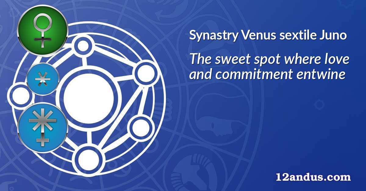 Venus sextile Juno in the synastry chart