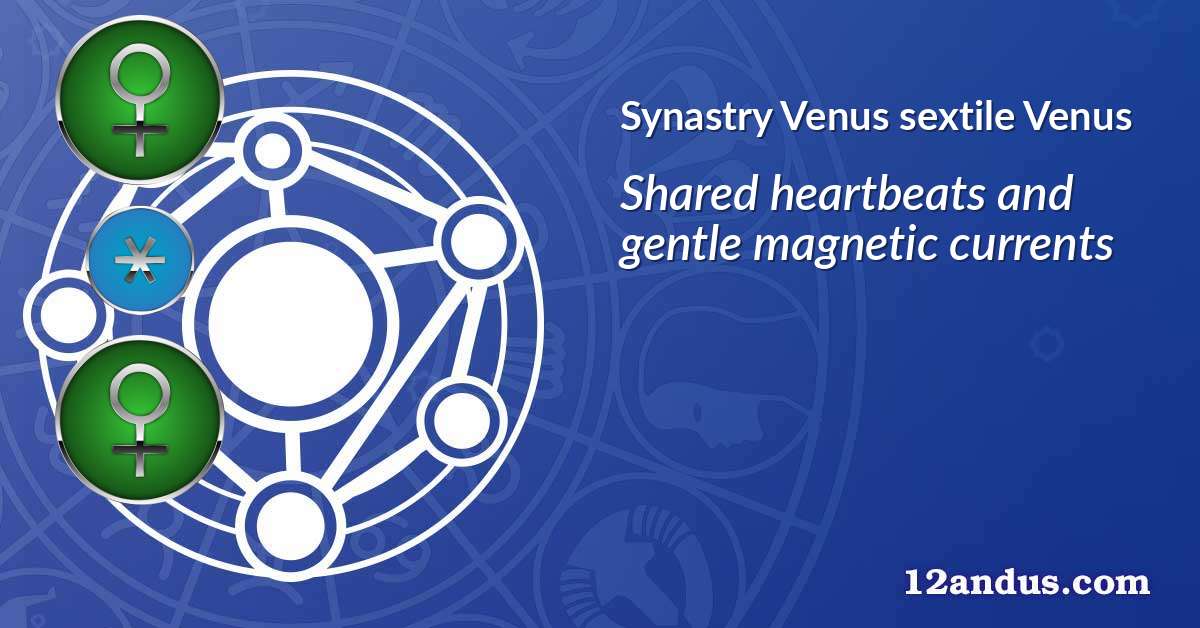 Venus sextile Venus in the synastry chart