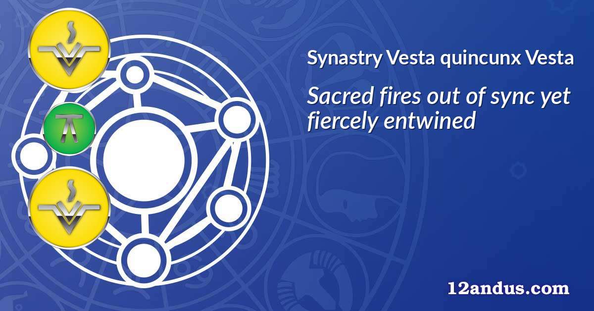 Vesta quincunx Vesta in the synastry chart