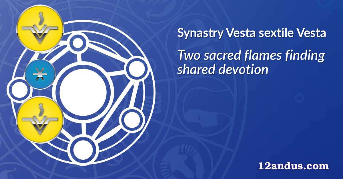 Vesta sextile Vesta in the synastry chart