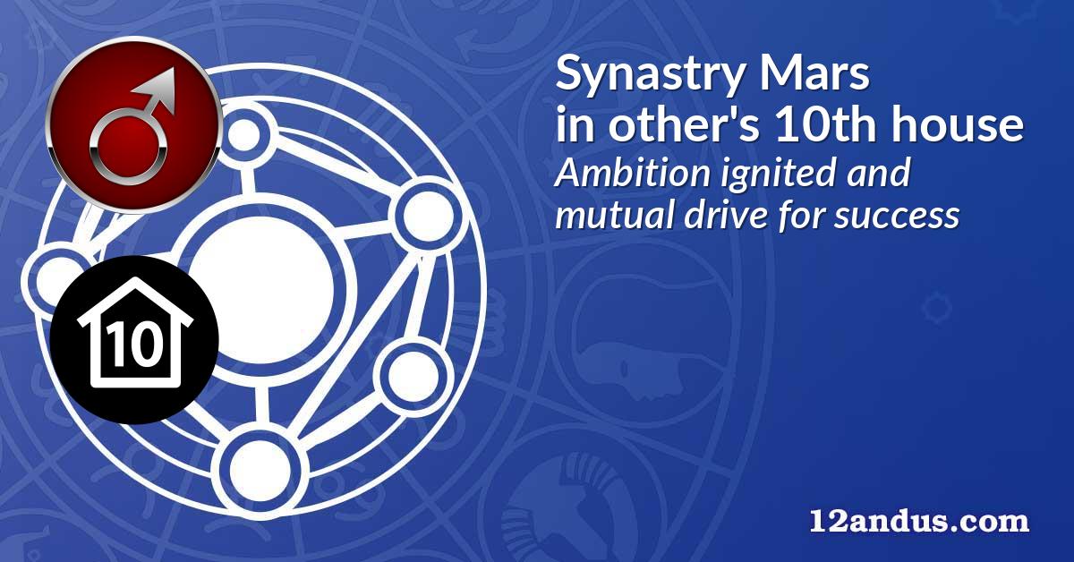 Synastry Mars in the other person's 10th house
