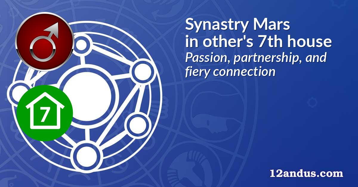 Synastry Mars in the other person's 7th house