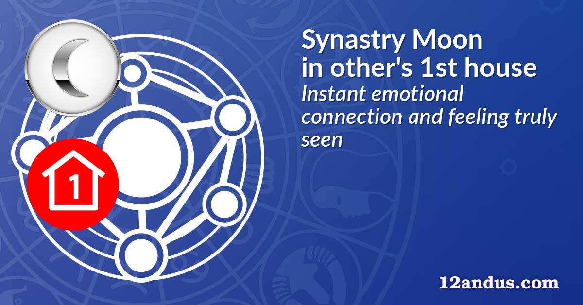 Synastry Moon in the other person's 1st house