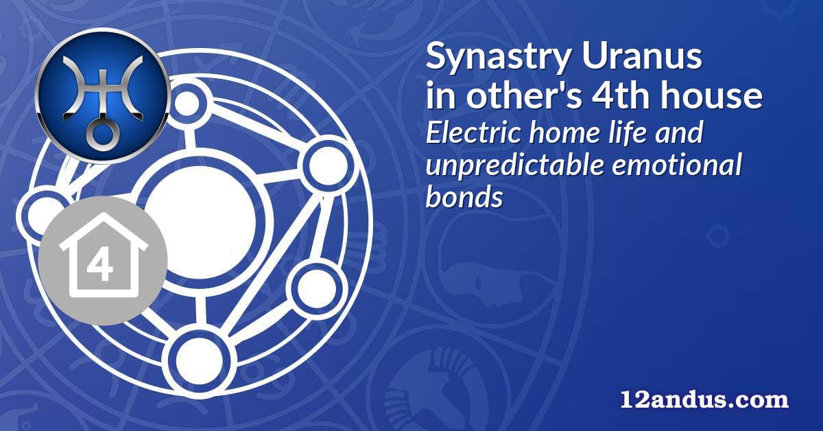 Synastry Uranus in the other person's 4th house